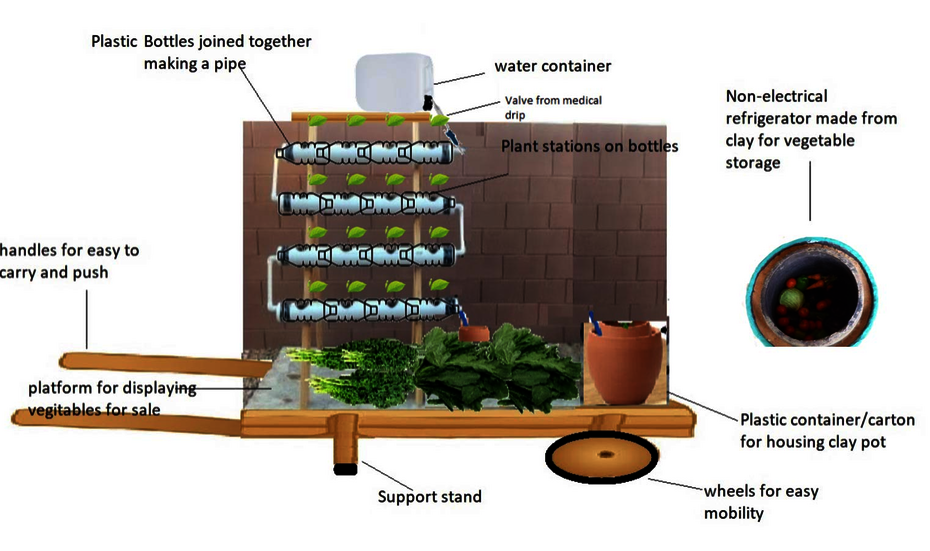 Illustration showing the mobile vertical garden