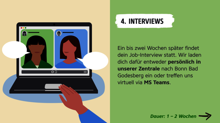 Infografik zu Job-Interviews