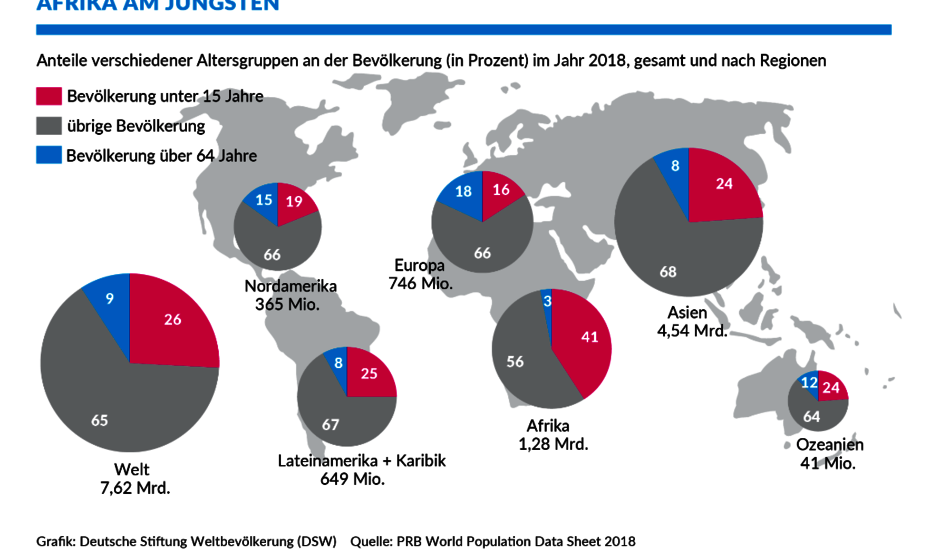 Graphik_DSW_Afrika-am-Juengsten.png