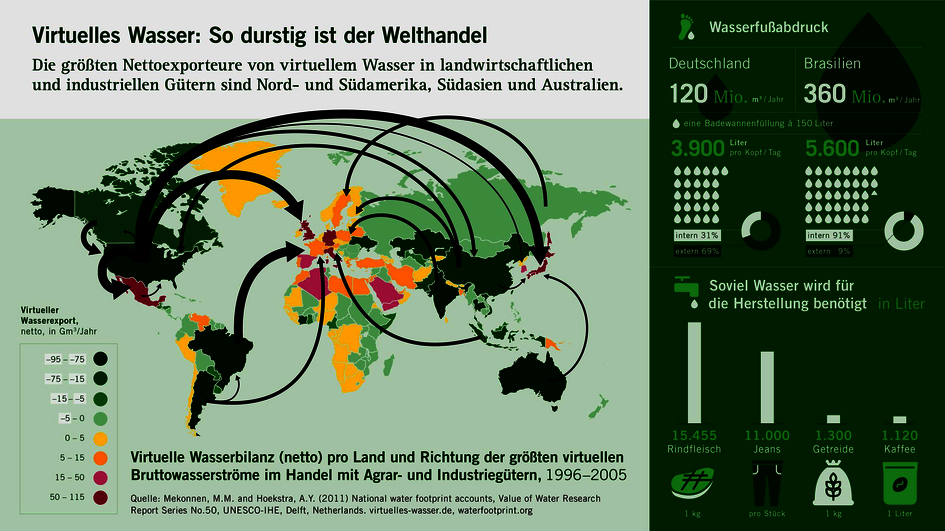 220412_WHH-Infografik-virtuelles-Wasser.png