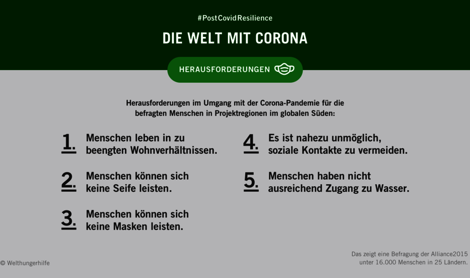 Infografik mit Text: #PostCovidResilience - Die Welt mit Corona. Herausforderungen im Umgang mit der Corona-Pandemie für Menschen in Ländern des globalen Südens.