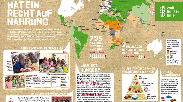 Lernposter: Wachsen, Lernen, Arbeiten Lernposter zum Thema Wachsen, Lernen, Arbeiten