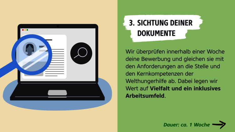 Infografik zur Sichtung der Dokumente