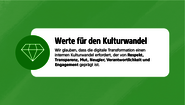 Infografik mit Text: Werte für den Kulturwandel – Wir glauben, dass die digitale Transformation einen internen Kulturwandel erfordert, der von Offenheit, Transparenz, Mut, Neugier, Verantwortlichkeit und Respekt geprägt ist.