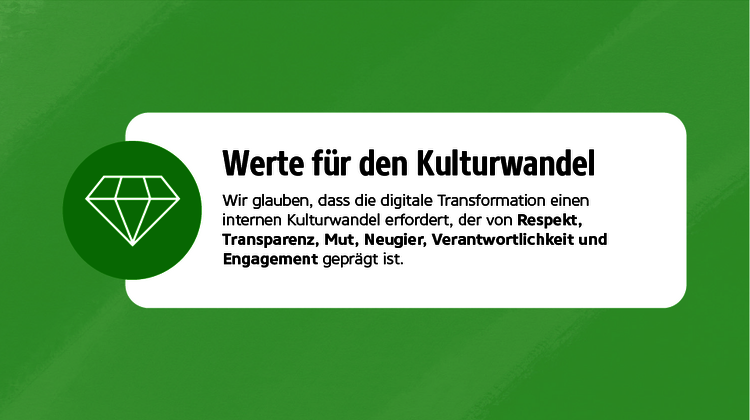 Infografik mit Text: Werte für den Kulturwandel – Wir glauben, dass die digitale Transformation einen internen Kulturwandel erfordert, der von Offenheit, Transparenz, Mut, Neugier, Verantwortlichkeit und Respekt geprägt ist.
