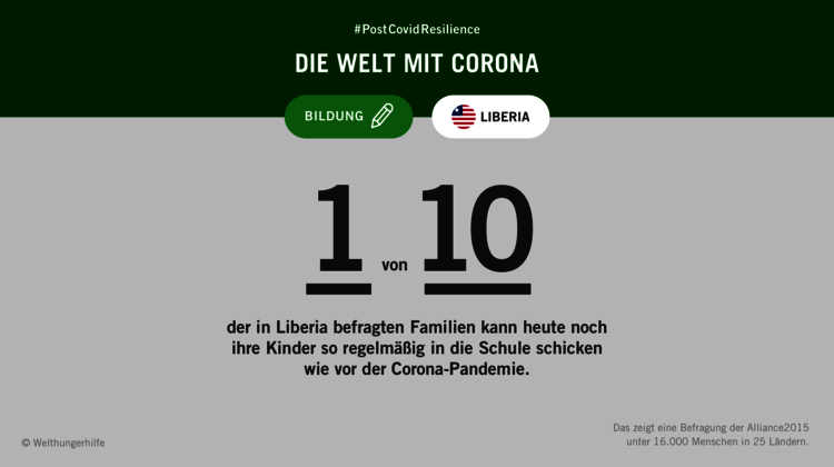 Infografik mit Text: #PostCovidResilience - Die Welt mit Corona. 1 von 10 Familien in Liberia kann heute noch ihre Kinder so regelmäßig in die Schule schicken wie vor der Corona-Pandemie.