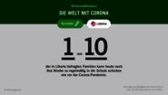 Infografik mit Text: #PostCovidResilience - Die Welt mit Corona. 1 von 10 Familien in Liberia kann heute noch ihre Kinder so regelmäßig in die Schule schicken wie vor der Corona-Pandemie.