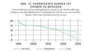 2016 Kompass2030 Chronischer Hunger Welthungerhilfe Chronischer Hunger ist schwer zu besiegen