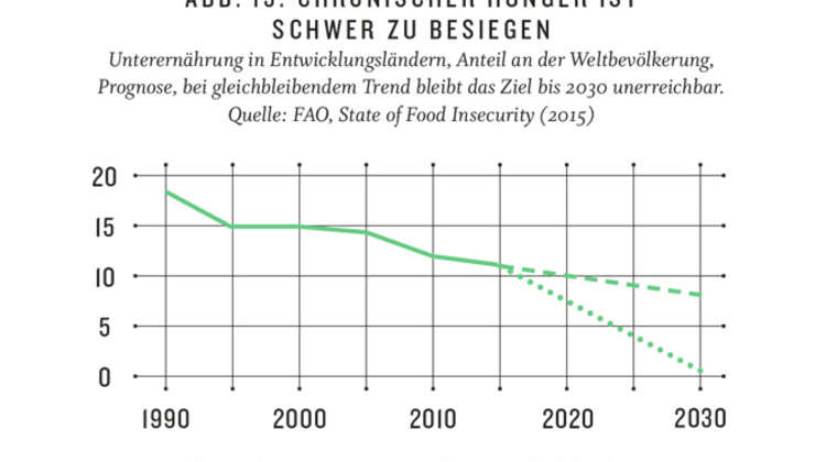 2016 Kompass2030 Chronischer Hunger Welthungerhilfe Chronischer Hunger ist schwer zu besiegen