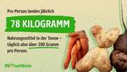 Infografik: Rechts Fotos von ungewöhnlich geformten Karotten, Kartoffeln und Rüben. Links daneben der Text: Pro Person landen jährlich 78 Kilogramm Nahrungsmittel in der Tonne – täglich also über 200 Gramm pro Person. #NoFoodWaste