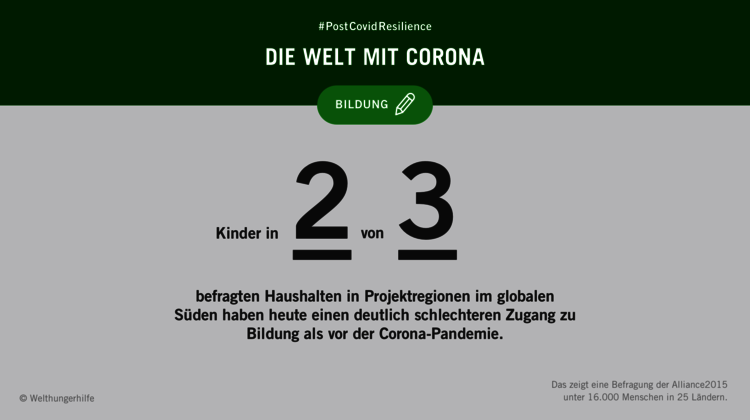 Infografik mit Text: #PostCovidResilience - Die Welt mit Corona. Kinder in 2 von 3 Haushalten in Ländern des globalen Südens haben heute einen deutlich schlechteren Zugang zu Bildung als vor der Corona-Pandemie.