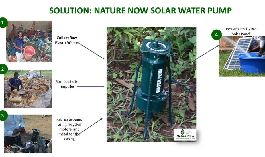 Wasserpumpe "Nature Now"