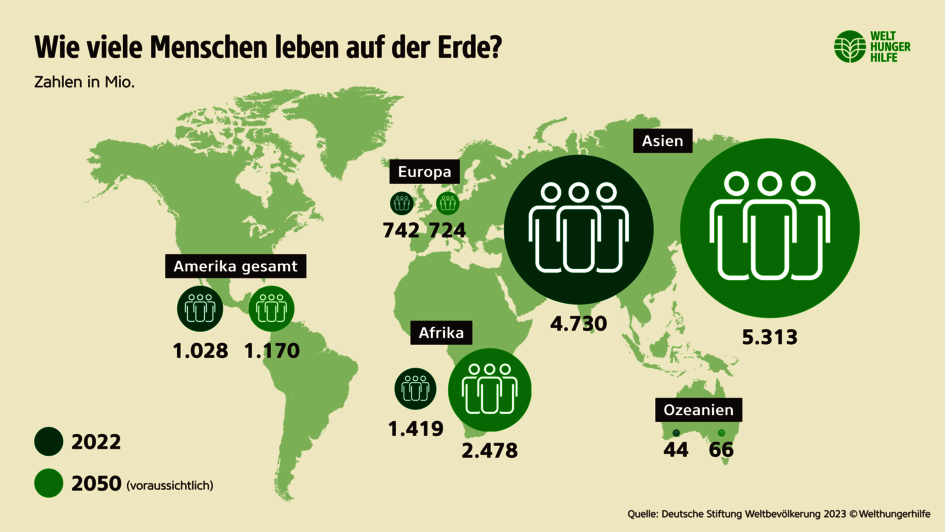Infografik zum Bevölkerungswachstum: Wie viele Menschen leben auf der Erde?