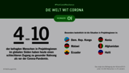 Eine Infografik mit dem Text: #PostCovidResilience - Die Welt mit Corona. 4 von 10 Menschen in Ländern des globalen Südens haben heute einen schlechteren Zugang zu gesunder Nahrung als vor der Corona-Pandemie.
