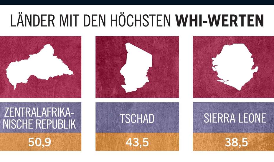 2017_Dinge-ueber-Hunger_WHI_Hoechste_WHI-Werte_DE.jpg Infografik WHI 2017: Länder mit höchsten WHI-Werten