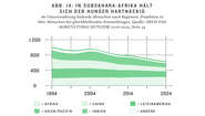 2016 Kompass2030 Hunger Subsahara Afrika Welthungerhilfe Infografik: In Subsahara-Afrika hält sich der Hunger hartnäckig