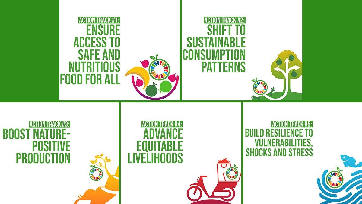 Action_tracks_foodsystemssummit_Logo.jpg Aktionsschwerpunkte für Ernährungssicherheit.