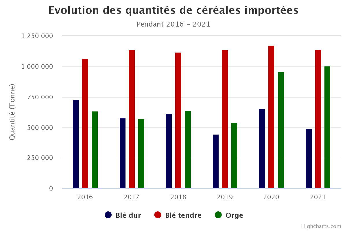 evolution-des-quantits-d.png