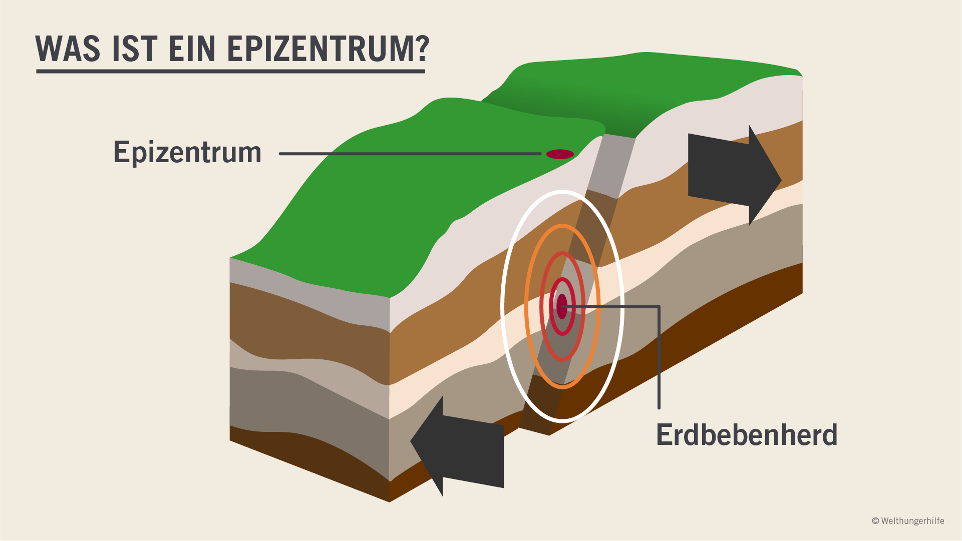 Infografik Was ist ein Epizentrum, 2020