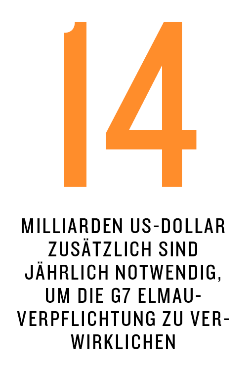 2021-kompass-g7.gif 14 Milliarden US-Dollar zusätzlich sind jährlich notwendig, um die G7 Elmau-Verpflichtung zu verwirklichen.