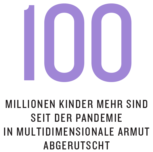 Grafik aus dem Kompass 2022: 100 Millionen Kinder mehr sind seit der Pandemie in multidimensionale Armut abgerutscht.