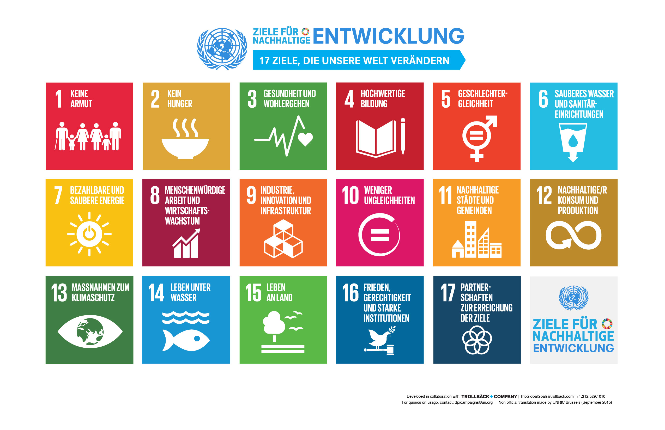 Grafik: Auflistung der Sustainable Development Goals
