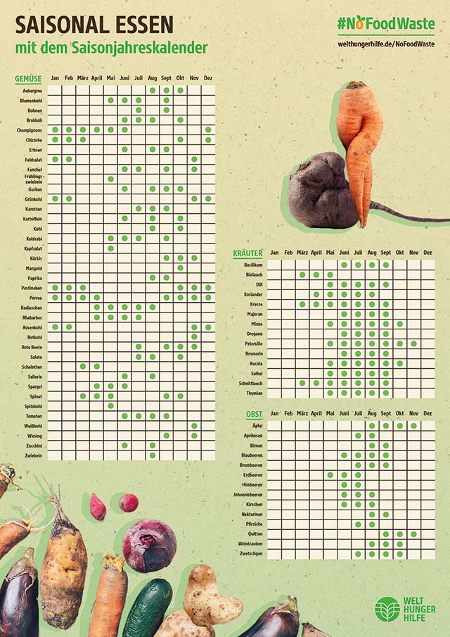 Saisonkalender gegen Lebensmittelverschwendung